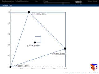 Background and Project Description Line Ellipse Rectangle Future Work
Triangle CoM
 