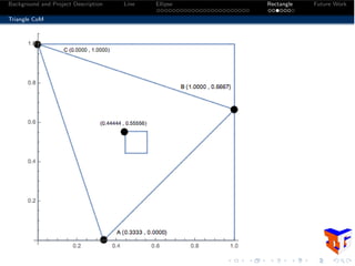 Background and Project Description Line Ellipse Rectangle Future Work
Triangle CoM
 