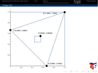 Background and Project Description Line Ellipse Rectangle Future Work
Triangle CoM
 
