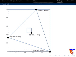 Background and Project Description Line Ellipse Rectangle Future Work
Triangle CoM
 