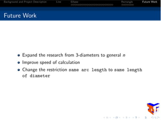 Background and Project Description Line Ellipse Rectangle Future Work
Future Work
Expand the research from 3-diameters to general n
Improve speed of calculation
Change the restriction same arc length to same length
of diameter
 