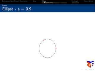 Background and Project Description Line Ellipse Rectangle Future Work
Images
Ellipse - a = 0.9
 