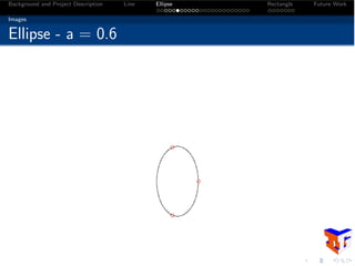 Background and Project Description Line Ellipse Rectangle Future Work
Images
Ellipse - a = 0.6
 