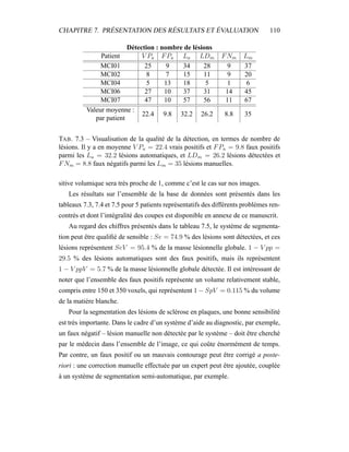 CHAPITRE 7. PRÉSENTATION DES RÉSULTATS ET ÉVALUATION 110
Détection : nombre de lésions
Patient V Pa FPa La LDm FNm Lm
MCI01 25 9 34 28 9 37
MCI02 8 7 15 11 9 20
MCI04 5 13 18 5 1 6
MCI06 27 10 37 31 14 45
MCI07 47 10 57 56 11 67
Valeur moyenne :
par patient
22.4 9.8 32.2 26.2 8.8 35
TAB. 7.3 – Visualisation de la qualité de la détection, en termes de nombre de
lésions. Il y a en moyenne V Pa = 22.4 vrais positifs et FPa = 9.8 faux positifs
parmi les La = 32.2 lésions automatiques, et LDm = 26.2 lésions détectées et
FNm = 8.8 faux négatifs parmi les Lm = 35 lésions manuelles.
sitive volumique sera très proche de 1, comme c’est le cas sur nos images.
Les résultats sur l’ensemble de la base de données sont présentés dans les
tableaux 7.3, 7.4 et 7.5 pour 5 patients représentatifs des différents problèmes ren-
contrés et dont l’intégralité des coupes est disponible en annexe de ce manuscrit.
Au regard des chiffres présentés dans le tableau 7.5, le système de segmenta-
tion peut être qualiﬁé de sensible : Se = 74.9 % des lésions sont détectées, et ces
lésions représentent SeV = 95.4 % de la masse lésionnelle globale. 1 − V pp =
29.5 % des lésions automatiques sont des faux positifs, mais ils représentent
1 − V ppV = 5.7 % de la masse lésionnelle globale détectée. Il est intéressant de
noter que l’ensemble des faux positifs représente un volume relativement stable,
compris entre 150 et 350 voxels, qui représentent 1 − SpV = 0.115 % du volume
de la matière blanche.
Pour la segmentation des lésions de sclérose en plaques, une bonne sensibilité
est très importante. Dans le cadre d’un système d’aide au diagnostic, par exemple,
un faux négatif – lésion manuelle non détectée par le système – doit être cherché
par le médecin dans l’ensemble de l’image, ce qui coûte énormément de temps.
Par contre, un faux positif ou un mauvais contourage peut être corrigé a poste-
riori : une correction manuelle effectuée par un expert peut être ajoutée, couplée
à un système de segmentation semi-automatique, par exemple.
 