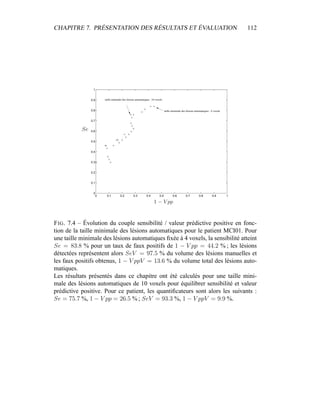 CHAPITRE 7. PRÉSENTATION DES RÉSULTATS ET ÉVALUATION 112
0 0.1 0.2 0.3 0.4 0.5 0.6 0.7 0.8 0.9 1
0
0.1
0.2
0.3
0.4
0.5
0.6
0.7
0.8
0.9
1
taille minimale des lésions automatiques : 4 voxels
taille minimale des lésions automatiques : 10 voxels
FIG. 7.4 – Évolution du couple sensibilité / valeur prédictive positive en fonc-
tion de la taille minimale des lésions automatiques pour le patient MCI01. Pour
une taille minimale des lésions automatiques ﬁxée à 4 voxels, la sensibilité atteint
Se = 83.8 % pour un taux de faux positifs de 1 − V pp = 44.2 % ; les lésions
détectées représentent alors SeV = 97.5 % du volume des lésions manuelles et
les faux positifs obtenus, 1 − V ppV = 13.6 % du volume total des lésions auto-
matiques.
Les résultats présentés dans ce chapitre ont été calculés pour une taille mini-
male des lésions automatiques de 10 voxels pour équilibrer sensibilité et valeur
prédictive positive. Pour ce patient, les quantiﬁcateurs sont alors les suivants :
Se = 75.7 %, 1 − V pp = 26.5 % ; SeV = 93.3 %, 1 − V ppV = 9.9 %.
 