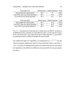 CHAPITRE 5. MODÈLE DE VOLUME PARTIEL 78
Écart type (T2) Matière grise Matière blanche LCR
Sans modèle de volume partiel 68.5 32 160.2
Avec PVE, mais sans points aberrants 49.7 33.9 167.9
Avec PVE et avec points aberrants 46.7 34.1 58.4
Écart type (DP) Matière grise Matière blanche LCR
Sans modèle de volume partiel 53.3 41.8 145.2
Avec PVE, mais sans points aberrants 49.9 41.2 159.6
Avec PVE et avec points aberrants 49.7 40.4 60.5
TAB. 5.1 – Estimation de l’écart type des 3 classes pures en IRM T2 (en haut) et
en IRM DP (en bas), calculée sur l’ensemble de la base. L’écart type de la classe
LCR a été divisée par 3 avec l’ajout de la classe ’Points aberrants’, ce qui montre
son importance pour la validité du modèle de volume partiel.
une modiﬁcation légère de l’algorithme, en remplaçant les i γ
MG/LCR,j
i par des
valeurs moyennées, égales pour toutes les classes partielles, dans le calcul des β,
λ et η. Cet artiﬁce d’implémentation permet d’accélérer fortement la convergence
de l’algorithme et de stabiliser les différentes classes partielles les unes par rapport
aux autres.
 