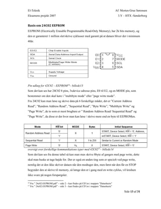 El-Teknik Af: Morten Grue Sørensen
Eksamens projekt 2007 3.Y – HTX -Sønderborg
Side 13 af 31
Basis om 24C02 EEPROM
EEPROM (Electrically Erasable Programmable Read-Only Memory), har 2k bits memory, og
den er garanteret 1 million slet/skrive cyklusser med garanti på at dataen bliver der i minimum
40år.
Pin udlæg for 42C02 – EEPROM16– billede13
Som det kan ses har 24C02 8 pins, 3xdevice adresse pins, E0 til E2, og en MODE pin, som
bestemmer om den skal køre i ”multibyte mode” eller ”page wirte mode”.
Fra 24C02 kan man læse og skrive data på 6 forskellige måder, det er ”Current Address
Read”, ”Random Address Read”, ”Sequential Read”, ”Byte Write”, ”Multibyte Write” og
”Page Write”, de to som er mest brugbare er ” Random Address Read/ Sequential Read” og
”Page Write”, da disse er der hvor man kan læse / skrive mere end en byte til EEPROMen.
oversigt over forskellige kommunikations typer med 42C0217– billede14
Som det kan ses fra denne tabel så kan man max skrive 8byte af gangen med page write, dette
skal man huske at tage højde for. Der er også en anden ting som er specielt ved page write,
nemlig det at den ikke skriver dataen når den modtager den, men først når den får en STOP
begynder den at skrive til memory, så længe den er i gang med en write cyklus, vil kredsen
ikke svare på nogen forspørgsler.
16
Fra ” 24c02-EEPROM.pdf” – side 2 – kan findes på CD’en i mappen ”Datasheets”
17
Fra ” 24c02-EEPROM.pdf” – side 3 – kan findes på CD’en i mappen ”Datasheets”
 