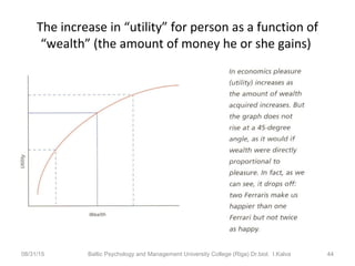 The increase in “utility” for person as a function of
“wealth” (the amount of money he or she gains)
08/31/15 Baltic Psychology and Management University College (Riga) Dr.biol. I.Kalva 44
 