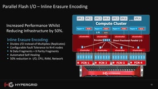 11
Parallel Flash I/O – Inline Erasure Encoding
Inline Erasure Encoding
 Divides I/O instead of Multiplies (Replicates)
 Configurable Fault Tolerance to N+X nodes
 N Data Fragments + X Parity Fragments
 Automated Self-Healing
 50% reduction in I/O, CPU, RAM, Network
Increased Performance Whilst
Reducing Infrastructure by 50%.
 