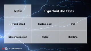12
DevOps HyperGrid Use Cases
Hybrid Cloud Custom apps VDI
DB consolidation ROBO Big Data
 