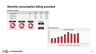 18
Monthly consumption billing provided
HGUs
 