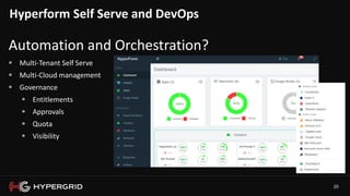 20
Hyperform Self Serve and DevOps
Automation and Orchestration?
 Multi-Tenant Self Serve
 Multi-Cloud management
 Governance
 Entitlements
 Approvals
 Quota
 Visibility
 