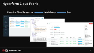 21
Provision Cloud Resources Model Apps Run
Hyperform Cloud Fabric
 