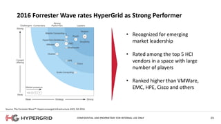 23
2016 Forrester Wave rates HyperGrid as Strong Performer
• Recognized for emerging
market leadership
• Rated among the top 5 HCI
vendors in a space with large
number of players
• Ranked higher than VMWare,
EMC, HPE, Cisco and others
Source: The Forrester Wave™: Hyperconverged Infrastructure (HCI), Q3 2016
CONFIDENTIAL AND PROPRIETARY FOR INTERNAL USE ONLY
 