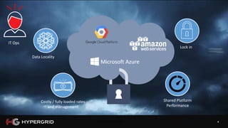 4
Costly / fully loaded rates
and management
Data Locality
Lock in
IT Ops
PROPRIETARY AND CONFIDENTIAL
Shared Platform
Performance
 