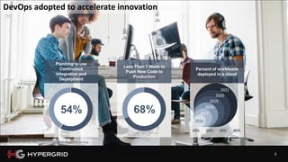 5
DevOps adopted to accelerate innovation
Planning to use
Continuous
Integration and
Deployment
54%
Less Than 1 Week to
Push New Code to
Production
68%
Percent of workloads
deployed in a cloud
10% 20% 30% 40%
2016
2017
2018
2019
2020
2021
Source: Harvey Nash CIO survey 2015, Atlassian survey
PROPRIETARY AND CONFIDENTIAL
 