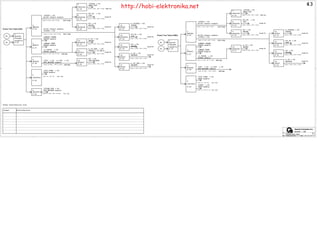 5
5
4
4
3
3
2
2
1
1
D D
C C
B B
A A
Size Document Number Rev
Date: Sheet of
Quanta Computer Inc.
PROJECT :
POWER TREE TABLE 1A
43 44Wednesday, January 05, 2011
TE5
Size Document Number Rev
Date: Sheet of
Quanta Computer Inc.
PROJECT :
POWER TREE TABLE 1A
43 44Wednesday, January 05, 2011
TE5
Size Document Number Rev
Date: Sheet of
Quanta Computer Inc.
PROJECT :
POWER TREE TABLE 1A
43 44Wednesday, January 05, 2011
TE5
43
+1.05V +-3%
P.37P.36
P.36
(Peak 9.479A ,AVG 6.635A)
(Peak 10.241A, AVG 7.169A)
(Peak 14.268A , AVG 9.988A)
(Peak 53A ,AVG 53A) OCP 58A
P.35
ISL88731
AC/DC Insert enable
MAIND
S5D
AC/DC Insert enable
DC
System
Charger
VRON enable
AC
P.40
ISL95835
+VCC_CORE +-2%
P.36
+5VPCU +-5%
PM6686
+3VPCU +-5%
+5V_S5 +-5%
+5V +-5%
1
4
OCP 11A
2
5
14
139
8
(Peak 3.920A ,AVG 2.744A)
(Peak 0.001A ,AVG 0.001A)
OCP 11.65A
OCP 10.25A
Inrush ?A
Inrush ?A
Inrush ?A
Inrush ?A
+1.05VSUS +-5%
+3V_S5 +-5%
Power Tree Table (UMA)
P.38
RT8240 +VTT +-2%
P.36
AO6402A
SUSON
S5D
G9661
MAINON
+1.8V +-5%
16 Inrush ?A
P.41
P.36
15
Inrush ?A
+3V +-5%
AO6402A
MAIND
(Peak 0.253A ,AVG 0.265A)
(Peak 1.450A ,AVG 1.015A)
(Peak 3.685A ,AVG 2.580A)
(Peak 6.428A ,AVG 4.500A)
(Peak 33A ,AVG 23.1A) OCP 36A
VRON enable
+VAXG +-2%
GFX_MAINON enable
OCP 20A
P.39
7
+VCCSA +-5%
HWPG_VTT
TPS51461
(Peak 6.000A ,AVG 4.200A)
OCP 23A(Peak 16.060A, AVG 11.242A)
3
SUSON enable
SUSON enable
P.37
RT8207
+SMDDR_VTERM
+SMDDR_VREF
+1.5VSUS +-3%
SUSON enable
AO6402A
AO6402A
P.37
10
+1.5V +-5%
MAIND
Inrush ?AAO6402A
(Peak 0.500A ,AVG 0.350A)
G9661
OCP 20A
+1.05V +-3%
P.37P.36
P.36
(Peak 9.479A ,AVG 6.635A)
(Peak 11.921A, AVG 8.345A)
(Peak 18.098A , AVG 12.669A)
(Peak 53A ,AVG 53A) OCP 58A
P.35
ISL88731
AC/DC Insert enable
MAIND
S5D
AC/DC Insert enable
DC
System
Charger
VRON enable
AC
P.40
ISL95835
+VCC_CORE +-2%
P.36
+5VPCU +-5%
PM6686
+3VPCU +-5%
+5V_S5 +-5%
+5V +-5%
1
4
OCP 11A
2
5
14
139
8
(Peak 3.920A ,AVG 2.744A)
(Peak 0.001A ,AVG 0.001A)
OCP 11.65A
OCP 10.25A
Inrush ?A
Inrush ?A
Inrush ?A
Inrush ?A
+1.05VSUS +-5%
+3V_S5 +-5%
Power Tree Table (DIS)
P.38
RT8240
+VTT +-2%
P.36
AO6402A
SUSON
S5D
G9661
MAINON
+1.8V +-5%
16 Inrush ?A
P.41
P.36
15
Inrush ?A
+3V +-5%
AO6402A
MAIND
(Peak 0.253A ,AVG 0.265A)
(Peak 1.450A ,AVG 1.015A)
(Peak 3.685A ,AVG 2.580A)
(Peak 6.428A ,AVG 4.500A)
Distribution
Power Distribution List
Power
GFX_MAINON enable
OCP 20A 17
P.42
MAINON
+1.8V_GFX +-5%
Inrush ?A
(Peak 0.300A ,AVG 0.210A)
P.39
7 +VCCSA +-5%
HWPG_VTT
TPS51461
(Peak 6.000A ,AVG 4.200A)
P.42
6
+VCORE_GFX +-5%
(Peak 21.220A ,AVG 14.854A)
OCP 23A(Peak 21.730A, AVG 15.211A)
3
SUSON enable
SUSON enable
P.37
RT8207
+SMDDR_VTERM
+SMDDR_VREF
+1.5VSUS +-3%
SUSON enable
P.42
GFX_MAINON
+5V +-5%
12
(Peak 3.830A ,AVG 2.681A)
Inrush ?A
ISL95870A
GFX_MAINON enable
AO6402A
RT9046
AO6402A
P.42
GFXPG_1.5V_EN_D
+1.5V_GFX +-5%
11
(Peak 5.670A ,AVG 3.969A)
Inrush ?AAO7410
P.37
10
+1.5V +-5%
MAIND
Inrush ?AAO6402A
(Peak 0.500A ,AVG 0.350A)
G9661
G9661
http://hobi-elektronika.net
 