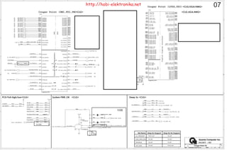 5
5
4
4
3
3
2
2
1
1
D D
C C
B B
A A
PM_DRAM_PWRGD
RSMRST#
SUS_PWR_ACK_R DAC_IREF
DMI_COMP
XDP_DBRST#
PM_BATLOW#
PM_RI#
PCIE_WAKE#
CLKRUN#SYS_PWROK
EC_PWROK_R
MPWROK
SYS_PWROK
SYS_PWROK
CLKRUN#
RSMRST#
XDP_DBRST#
PM_RI#
PM_BATLOW#
PCIE_WAKE#
SUS_PWR_ACK
PM_DRAM_PWRGD
AC_PRESENT_R
GPIO29
GPIO29 SUSACK#_R
SUSACK#_R
MPWROK
DPWROK_R
RSMRST#
DPWROK_R
SLP_SUS#_R
SLP_SUS#_R
AC_PRESENT_R
SUS_PWR_ACK_R
LVDS_BRIGHT_I
PM_DRAM_PWRGD{22}
DNBSWON#{32}
RSMRST#{32}
PM_SYNC {3}
DMI_RXN0{3}
DMI_RXN1{3}
DMI_RXN2{3}
DMI_RXN3{3}
DMI_RXP0{3}
DMI_RXP1{3}
DMI_RXP2{3}
DMI_RXP3{3}
DMI_TXN0{3}
DMI_TXN1{3}
DMI_TXN2{3}
DMI_TXN3{3}
DMI_TXP0{3}
DMI_TXP1{3}
DMI_TXP2{3}
DMI_TXP3{3}
PCIE_WAKE# {27,30}
CLKRUN# {32}
SUSC# {32}
SUSB# {32}
SYS_PWROK{22}
SUSCLK {32}
XDP_DBRST#{3}
DSWVREN {8}
AC_PRESENT {32}
SUS_PWR_ACK {32}
SYS_HWPG {32,36}
SLP_SUS# {32}
MPWROK {32,40}
LVDS_BRIGHT_I{18,32}
DELAY_VR_PWRGOOD {3,40}
HWPG_VAXG {32,40}
+1.05V
+3V_S5
+3V +3V_S5
+3V_DSW
+3V_S5
Size Document Number Rev
Date: Sheet of
Quanta Computer Inc.
PROJECT :
Cougar Point 1/6 1A
Wednesday, January 05, 2011
TE5
7 44
Size Document Number Rev
Date: Sheet of
Quanta Computer Inc.
PROJECT :
Cougar Point 1/6 1A
Wednesday, January 05, 2011
TE5
7 44
Size Document Number Rev
Date: Sheet of
Quanta Computer Inc.
PROJECT :
Cougar Point 1/6 1A
Wednesday, January 05, 2011
TE5
7 44
Cougar Point (DMI,FDI,PM)
Cougar Point (LVDS,DDI)
+3V_S5
DSW
+3V_S5
+3V
+3V_S5
+3V_S5
+3V_S5
+3V_S5
07
Deep Sx Support
Rb,Rc stuff
Deep Sx No Support
Ra stuff
Rd stuff Re stuff
Rg stuff Rf stuff
Rh stuff Rh No stuff
Net Name
AC_PRESENT
SUS_PWR_ACK
DPWROK
SLP_SUS
Ra
Rb
Rc
Rd
Re
Rf
Rg
Rh
U:C2A
U:C2A
U:D3A
V:D3A
R255 10K_4R255 10K_4
R503 0_4R503 0_4
*33P/50V_4NC433 *33P/50V_4NC433
R469 *0_4R469 *0_4
R351
1K/D_4
R351
1K/D_4
U8 *TC7SH08FU(F)U8 *TC7SH08FU(F)
2
1
4
35
R463 10K_4R463 10K_4
R175 100K_4R175 100K_4
R464 10K_4R464 10K_4 R467 0_4R467 0_4
R514 10K_4R514 10K_4
T50T50
R502 *0_4R502 *0_4
R160 8.2K_4R160 8.2K_4
R338 49.9/F_4R338 49.9/F_4
R224 *100K_4R224 *100K_4
LVDS
DigitalDisplayInterface
CRT
U17D
CougarPoint_R1P0
LVDS
DigitalDisplayInterface
CRT
U17D
CougarPoint_R1P0
L_BKLTCTLP45
L_BKLTENJ47
L_CTRL_CLKT45
L_CTRL_DATAP39
L_DDC_CLKT40
L_DDC_DATAK47
L_VDD_ENM45
LVDSA_CLK#AK39
LVDSA_CLKAK40
LVDSA_DATA#0
AN48
LVDSA_DATA#1
AM47
LVDSA_DATA#2
AK47
LVDSA_DATA#3
AJ48
LVDSA_DATA0
AN47
LVDSA_DATA1
AM49
LVDSA_DATA2
AK49
LVDSA_DATA3
AJ47
LVDSB_CLK#
AF40
LVDSB_CLK
AF39
LVDSB_DATA#0
AH45
LVDSB_DATA#1
AH47
LVDSB_DATA#2
AF49
LVDSB_DATA#3
AF45
LVDSB_DATA0
AH43
DDPB_0N AV42
DDPB_1N
AV45
LVD_VREFHAE48
LVD_VREFLAE47
DDPD_2N
BF42
DDPD_3N
BJ42
DDPB_2N
AU48
DDPB_3N
AV47
DDPC_0N
AY47
DDPC_1N
AY43
DDPC_2N
BA47
DDPC_3N
BB47
DDPD_0N
BB43
DDPD_1N
BF44
DDPB_0P AV40
DDPB_1P
AV46
DDPD_2P
BE42
DDPD_3P
BG42
DDPB_2P
AU47
DDPB_3P
AV49
LVDSB_DATA1
AH49
LVDSB_DATA2
AF47
LVDSB_DATA3
AF43
LVD_IBGAF37
LVD_VBGAF36
DDPC_1P
AY45
DDPC_0P
AY49
DDPC_2P
BA48
DDPC_3P
BB49
DDPD_0P
BB45
DDPD_1P
BE44
CRT_BLUE
N48
CRT_DDC_CLK
T39
CRT_DDC_DATA
M40
CRT_GREEN
P49
CRT_HSYNC
M47
CRT_IRTN
T42
CRT_RED
T49
CRT_VSYNC
M49
DAC_IREF
T43
SDVO_CTRLCLK P38
SDVO_CTRLDATA M39
DDPC_CTRLCLK
P46
DDPC_CTRLDATA
P42
DDPD_CTRLCLK
M43
DDPD_CTRLDATA
M36
DDPB_AUXN AT49
DDPC_AUXN
AP47
DDPD_AUXN
AT45
DDPB_AUXP AT47
DDPC_AUXP
AP49
DDPD_AUXP
AT43
DDPB_HPD AT40
DDPC_HPD
AT38
DDPD_HPD
BH41
SDVO_TVCLKINP AP45
SDVO_TVCLKINN AP43
SDVO_STALLP AM40
SDVO_STALLN AM42
SDVO_INTP AP40
SDVO_INTN AP39
R494 *SHORT_4R494 *SHORT_4
R461 10K_4R461 10K_4
R249 750/F_4R249 750/F_4
R121 8.2K_4R121 8.2K_4
R454 *0_4R454 *0_4
DMI
FDI
SystemPowerManagement
U17C
CougarPoint_R1P0
DMI
FDI
SystemPowerManagement
U17C
CougarPoint_R1P0
DMI0RXNBC24
DMI1RXNBE20
DMI2RXNBG18
DMI3RXNBG20
DMI0RXPBE24
DMI1RXPBC20
DMI2RXPBJ18
DMI3RXPBJ20
DMI0TXNAW24
DMI1TXNAW20
DMI2TXNBB18
DMI3TXNAV18
DMI0TXPAY24
DMI1TXP
AY20
DMI2TXP
AY18
DMI3TXP
AU18
DMI_ZCOMP
BJ24
DMI_IRCOMP
BG25
FDI_RXN0 BJ14
FDI_RXN1 AY14
FDI_RXN2 BE14
FDI_RXN3 BH13
FDI_RXN4 BC12
FDI_RXN5 BJ12
FDI_RXN6 BG10
FDI_RXN7 BG9
FDI_RXP0 BG14
FDI_RXP1 BB14
FDI_RXP2 BF14
FDI_RXP3 BG13
FDI_RXP4 BE12
FDI_RXP5 BG12
FDI_RXP6 BJ10
FDI_RXP7
BH9
FDI_FSYNC0
AV12
FDI_FSYNC1
BC10
FDI_LSYNC0
AV14
FDI_LSYNC1
BB10
FDI_INT
AW16
PMSYNCH
AP14
SLP_SUS#
G16
SLP_S3#
F4
SLP_S4#
H4
SLP_S5# / GPIO63
D10
SYS_RESET#
K3
SYS_PWROK
P12
PWRBTN#
E20
RI#
A10
WAKE#
B9
SUS_STAT# / GPIO61
G8
SUSCLK / GPIO62
N14
ACPRESENT / GPIO31
H20
BATLOW# / GPIO72
E10
PWROK
L22
CLKRUN# / GPIO32
N3
SUSWARN#/SUSPWRDNACK/GPIO30
K16
RSMRST#
C21
DRAMPWROK
B13
SLP_LAN# / GPIO29
K14
APWROK
L10
DPWROK
E22
DMI2RBIAS
BH21
SLP_A#
G10
DSWVRMEN
A18
SUSACK#
C12
D47 *IV@SW1010CPT_100MAD47 *IV@SW1010CPT_100MA
R509 0_4R509 0_4
R487 *0_4R487 *0_4
R198 *SHORT_4R198 *SHORT_4 T27T27
D46 *SW1010CPT_100MAD46 *SW1010CPT_100MA
C242
*0.1U/10V_4X
C242
*0.1U/10V_4X
R492 *10K_4R492 *10K_4
R207 S3@200/F_4R207 S3@200/F_4
R496 10K_4R496 10K_4
R495 *IV@0_4R495 *IV@0_4
R437 1K_4R437 1K_4
R197
*100K_4
R197
*100K_4
T28T28
http://hobi-elektronika.net
 
