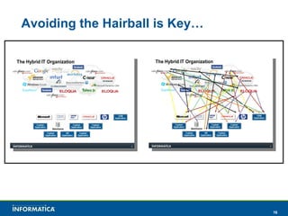 Avoiding the Hairball is Key… 