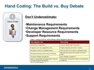 Hand Coding: The Build vs. Buy Debate 3 Hand Code Don’t Underestimate: Maintenance Requirements Change Management Requirements Developer Resource Requirements Support Requirements 1 