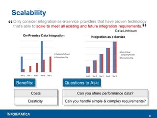 Scalability On-Premise Data Integration Integration as a Service Benefits: Costs Elasticity  Questions to Ask: Can you share performance data? Can you handle simple & complex requirements? 