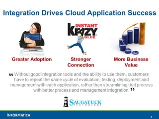 Integration Drives Cloud Application Success Greater Adoption Stronger Connection More Business Value 