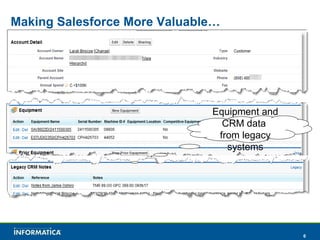 Making Salesforce More Valuable… Equipment and CRM data  from legacy systems 