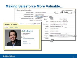 Making Salesforce More Valuable… HR data 
