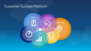 Customer Success Platform
 