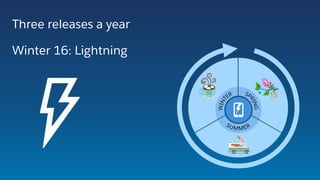 Three releases a year
Winter 16: Lightning
 