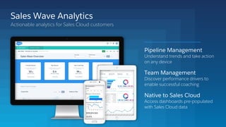 Pipeline Management
Understand trends and take action
on any device
Team Management
Discover performance drivers to
enable successful coaching
Native to Sales Cloud
Access dashboards pre-populated
with Sales Cloud data
Sales Wave Analytics
Actionable analytics for Sales Cloud customers
 