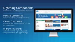 Standard Components
Customize with out-of-the-box features
Custom Components
Build apps and customizations once and
access anywhere
Partner Components
Access thousands of pre-integrated
components from the AppExchange
Customize & build apps faster than ever
Lightning Components
 