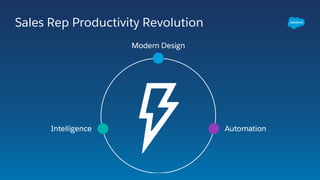 Sales Rep Productivity Revolution
 