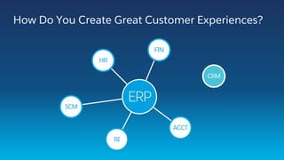 How Do You Create Great Customer Experiences?
CRM
ERP
FIN
ACCT
BI
SCM
HR
 