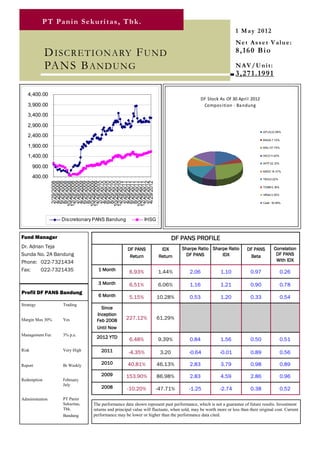 P T Pa n i n S e k u r i t a s , T b k .
                                                                                                               1 May 2012
                                                                                                               Net Asset Value:
             D ISCR ETION ARY F U ND                                                                           8 ,1 6 0 B i o

             PANS B AND U NG                                                                                   N A V / U ni t :
                                                                                                               3 ,2 7 1 .1 9 9 1

   4,400.00
                                                                                            DF Stock As Of 30 Apri l 2012
   3,900.00                                                                                  Compos i ti on - Ba ndung

   3,400.00

   2,900.00
                                                                                                                              APLN 22.98%
   2,400.00
                                                                                                                              BNGA 7.72%

   1,900.00                                                                                                                   BNLI 37.74%


   1,400.00                                                                                                                   INCO 11.40%

                                                                                                                              INTP 22.12%
       900.00
                                                                                                                              MEDC 14.37%

       400.00                                                                                                                 TBIG 0.02%
                  2/29/2008
                  4/29/2008
                  6/29/2008
                  8/29/2008
                 10/29/2008
                 12/29/2008
                  2/28/2009
                  4/29/2009
                  6/29/2009
                  8/29/2009
                 10/29/2009
                 12/29/2009
                  2/28/2010
                  4/29/2010
                  6/29/2010
                  8/29/2010
                 10/29/2010
                 12/29/2010
                  2/28/2011
                  4/29/2011
                  6/29/2011
                  8/29/2011
                 10/29/2011
                 12/29/2011
                  2/29/2012
                  4/29/2012




                                                                                                                              TOWR 0.18%

                                                                                                                              VRNA 3.05%

                                                                                                                              Cash -19.58%




                  Discretionary PANS Bandung                IHSG


Fund Manager                                                                DF PANS PROFILE
Dr. Adrian Teja                                    DF PANS           IDX         Sharpe Ratio Sharpe Ratio           DF PANS         Correlation
Sunda No. 2A Bandung                                Return          Return         DF PANS        IDX                 Beta            DF PANS
Phone: 022-7321434                                                                                                                    With IDX

Fax:     022-7321435              1 Month
                                                   6.93%           1.44%             2.06             1.10             0.97                 0.26

                                  3 Month          6.51%           6.06%             1.16             1.21             0.90                 0.78
Profil DF PANS Bandung
                                  6 Month          5.15%           10.28%            0.53             1.20             0.33                 0.54
Strategy           Trading
                                   Since
                                 Inception
Margin Max 30%     Yes           Feb 2008         227.12%          61.29%
                                 Until Now
Management Fee     3% p.a.
                                 2012 YTD          6.48%           9.39%             0.84             1.56             0.50                 0.51
Risk               Very High        2011           -4.35%            3.20            -0.64            -0.01            0.89                 0.56

Report             Bi Weekly
                                    2010           40.81%          46.13%            2.83             3.79             0.98                 0.89
                                    2009          153.90%          86.98%            2.83             4.59             2.86                 0.96
Redemption         February
                   July
                                    2008          -10.20%         -47.71%            -1.25            -2.74            0.38                 0.52
Administration     PT Panin
                   Sekuritas,   The performance data shown represent past performance, which is not a guarantee of future results. Investment
                   Tbk.         returns and principal value will fluctuate, when sold, may be worth more or less than their original cost. Current
                   Bandung      performance may be lower or higher than the performance data cited.
 