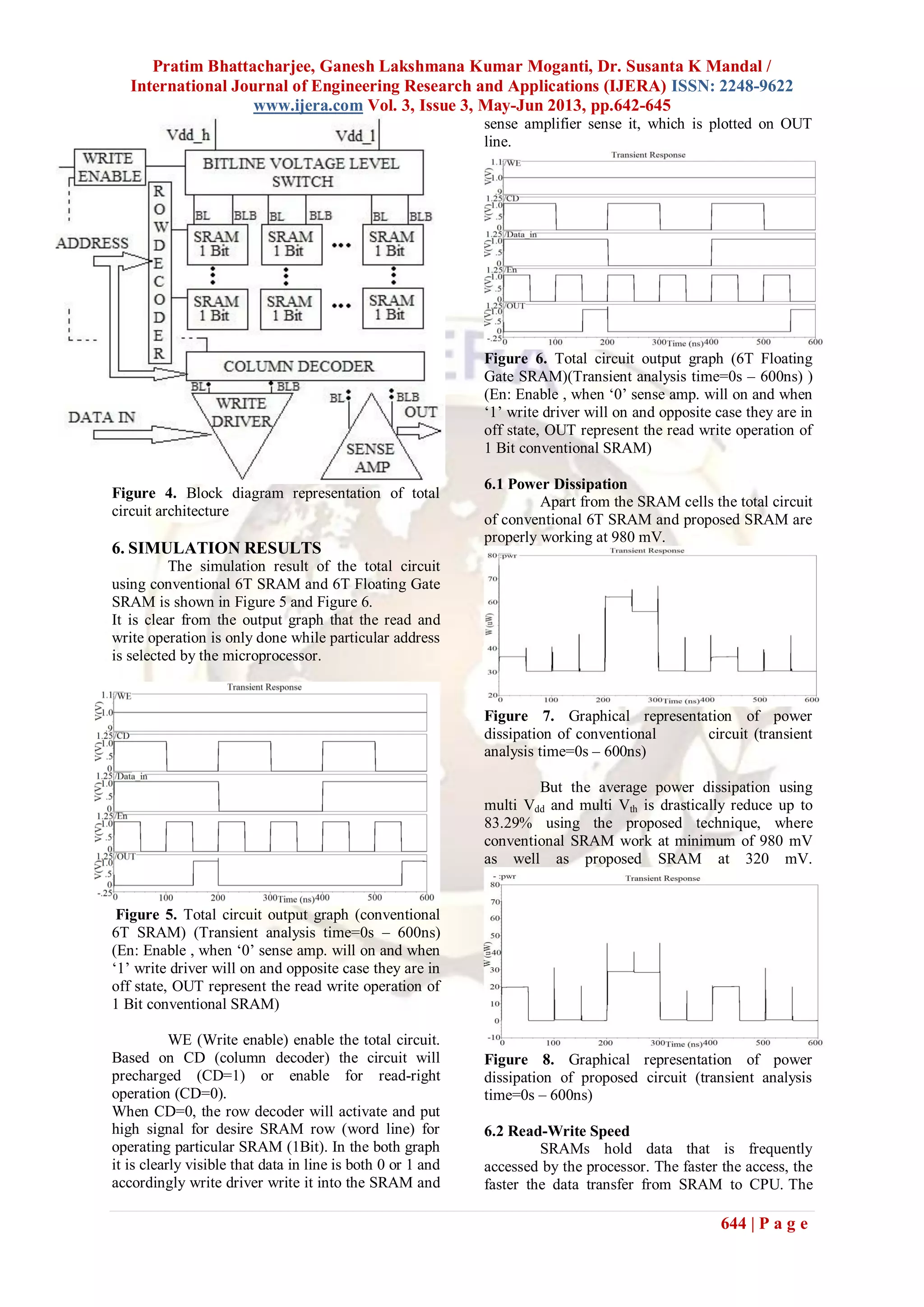 Pratim Bhattacharjee, Ganesh Lakshmana Kumar Moganti, Dr. Susanta K Mandal /
International Journal of Engineering Research and Applications (IJERA) ISSN: 2248-9622
www.ijera.com Vol. 3, Issue 3, May-Jun 2013, pp.642-645
644 | P a g e
Figure 4. Block diagram representation of total
circuit architecture
6. SIMULATION RESULTS
The simulation result of the total circuit
using conventional 6T SRAM and 6T Floating Gate
SRAM is shown in Figure 5 and Figure 6.
It is clear from the output graph that the read and
write operation is only done while particular address
is selected by the microprocessor.
Figure 5. Total circuit output graph (conventional
6T SRAM) (Transient analysis time=0s – 600ns)
(En: Enable , when „0‟ sense amp. will on and when
„1‟ write driver will on and opposite case they are in
off state, OUT represent the read write operation of
1 Bit conventional SRAM)
WE (Write enable) enable the total circuit.
Based on CD (column decoder) the circuit will
precharged (CD=1) or enable for read-right
operation (CD=0).
When CD=0, the row decoder will activate and put
high signal for desire SRAM row (word line) for
operating particular SRAM (1Bit). In the both graph
it is clearly visible that data in line is both 0 or 1 and
accordingly write driver write it into the SRAM and
sense amplifier sense it, which is plotted on OUT
line.
Figure 6. Total circuit output graph (6T Floating
Gate SRAM)(Transient analysis time=0s – 600ns) )
(En: Enable , when „0‟ sense amp. will on and when
„1‟ write driver will on and opposite case they are in
off state, OUT represent the read write operation of
1 Bit conventional SRAM)
6.1 Power Dissipation
Apart from the SRAM cells the total circuit
of conventional 6T SRAM and proposed SRAM are
properly working at 980 mV.
Figure 7. Graphical representation of power
dissipation of conventional circuit (transient
analysis time=0s – 600ns)
But the average power dissipation using
multi Vdd and multi Vth is drastically reduce up to
83.29% using the proposed technique, where
conventional SRAM work at minimum of 980 mV
as well as proposed SRAM at 320 mV.
Figure 8. Graphical representation of power
dissipation of proposed circuit (transient analysis
time=0s – 600ns)
6.2 Read-Write Speed
SRAMs hold data that is frequently
accessed by the processor. The faster the access, the
faster the data transfer from SRAM to CPU. The
 
