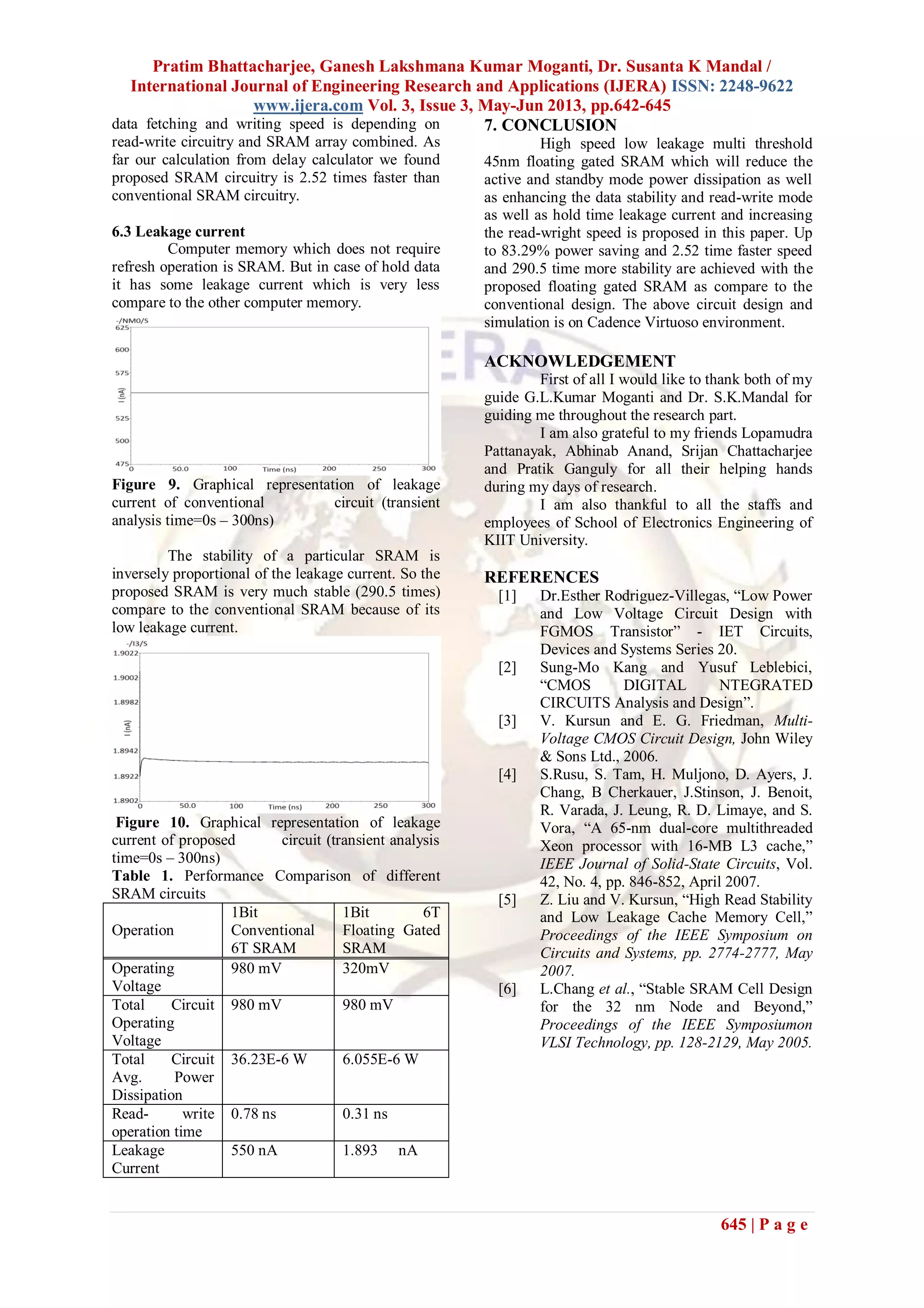 Pratim Bhattacharjee, Ganesh Lakshmana Kumar Moganti, Dr. Susanta K Mandal /
International Journal of Engineering Research and Applications (IJERA) ISSN: 2248-9622
www.ijera.com Vol. 3, Issue 3, May-Jun 2013, pp.642-645
645 | P a g e
data fetching and writing speed is depending on
read-write circuitry and SRAM array combined. As
far our calculation from delay calculator we found
proposed SRAM circuitry is 2.52 times faster than
conventional SRAM circuitry.
6.3 Leakage current
Computer memory which does not require
refresh operation is SRAM. But in case of hold data
it has some leakage current which is very less
compare to the other computer memory.
Figure 9. Graphical representation of leakage
current of conventional circuit (transient
analysis time=0s – 300ns)
The stability of a particular SRAM is
inversely proportional of the leakage current. So the
proposed SRAM is very much stable (290.5 times)
compare to the conventional SRAM because of its
low leakage current.
Figure 10. Graphical representation of leakage
current of proposed circuit (transient analysis
time=0s – 300ns)
Table 1. Performance Comparison of different
SRAM circuits
Operation
1Bit
Conventional
6T SRAM
1Bit 6T
Floating Gated
SRAM
Operating
Voltage
980 mV 320mV
Total Circuit
Operating
Voltage
980 mV 980 mV
Total Circuit
Avg. Power
Dissipation
36.23E-6 W 6.055E-6 W
Read- write
operation time
0.78 ns 0.31 ns
Leakage
Current
550 nA 1.893 nA
7. CONCLUSION
High speed low leakage multi threshold
45nm floating gated SRAM which will reduce the
active and standby mode power dissipation as well
as enhancing the data stability and read-write mode
as well as hold time leakage current and increasing
the read-wright speed is proposed in this paper. Up
to 83.29% power saving and 2.52 time faster speed
and 290.5 time more stability are achieved with the
proposed floating gated SRAM as compare to the
conventional design. The above circuit design and
simulation is on Cadence Virtuoso environment.
ACKNOWLEDGEMENT
First of all I would like to thank both of my
guide G.L.Kumar Moganti and Dr. S.K.Mandal for
guiding me throughout the research part.
I am also grateful to my friends Lopamudra
Pattanayak, Abhinab Anand, Srijan Chattacharjee
and Pratik Ganguly for all their helping hands
during my days of research.
I am also thankful to all the staffs and
employees of School of Electronics Engineering of
KIIT University.
REFERENCES
[1] Dr.Esther Rodriguez-Villegas, “Low Power
and Low Voltage Circuit Design with
FGMOS Transistor” - IET Circuits,
Devices and Systems Series 20.
[2] Sung-Mo Kang and Yusuf Leblebici,
“CMOS DIGITAL NTEGRATED
CIRCUITS Analysis and Design”.
[3] V. Kursun and E. G. Friedman, Multi-
Voltage CMOS Circuit Design, John Wiley
& Sons Ltd., 2006.
[4] S.Rusu, S. Tam, H. Muljono, D. Ayers, J.
Chang, B Cherkauer, J.Stinson, J. Benoit,
R. Varada, J. Leung, R. D. Limaye, and S.
Vora, “A 65-nm dual-core multithreaded
Xeon processor with 16-MB L3 cache,”
IEEE Journal of Solid-State Circuits, Vol.
42, No. 4, pp. 846-852, April 2007.
[5] Z. Liu and V. Kursun, “High Read Stability
and Low Leakage Cache Memory Cell,”
Proceedings of the IEEE Symposium on
Circuits and Systems, pp. 2774-2777, May
2007.
[6] L.Chang et al., “Stable SRAM Cell Design
for the 32 nm Node and Beyond,”
Proceedings of the IEEE Symposiumon
VLSI Technology, pp. 128-2129, May 2005.
 