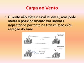 Carga ao Vento
• O vento não afeta o sinal RF em si, mas pode
afetar o posicionamento das antenas
impactando portanto na transmissão e/ou
receção do sinal
 