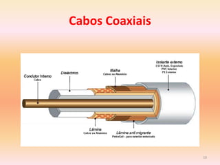 19
Cabos Coaxiais
 