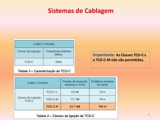 Sistemas de Cablagem
Importante: As Classes TCD-C-L
e TCD-C-M não são permitidas.
21
 