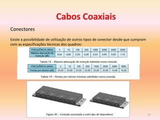 24
Cabos Coaxiais
Conectores
Existe a possibilidade de utilização de outros tipos de conector desde que cumpram
com as especificações técnicas dos quadros:
 
