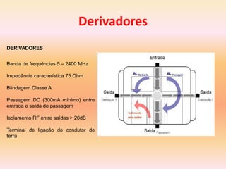 DERIVADORES
Banda de frequências 5 – 2400 MHz
Impedância característica 75 Ohm
Blindagem Classe A
Passagem DC (300mA mínimo) entre
entrada e saída de passagem
Isolamento RF entre saídas > 20dB
Terminal de ligação de condutor de
terra
Derivadores
 