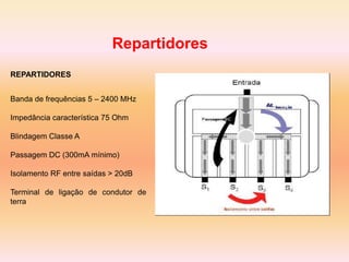 Repartidores
REPARTIDORES
Banda de frequências 5 – 2400 MHz
Impedância característica 75 Ohm
Blindagem Classe A
Passagem DC (300mA mínimo)
Isolamento RF entre saídas > 20dB
Terminal de ligação de condutor de
terra
 