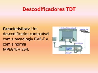 Descodificadores TDT
Características: Um
descodificador compatível
com a tecnologia DVB-T e
com a norma
MPEG4/H.264,
 