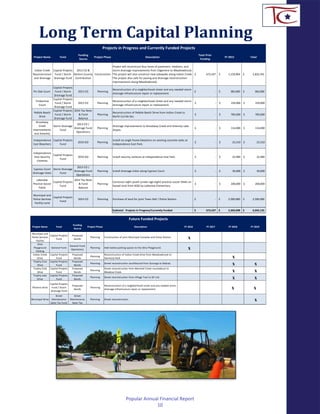 Project Name Fund
Funding
Source
Project Phase Description
Total Prior
Funding
FY 2015 Total
Indian Creek
Reconstruction
and Drainage
Capital Projects
Fund / Storm
Drainage Fund
2013 CO &
Denton County
Contribution
Construction
Project will reconstruct four lanes of pavement, medians, and
storm drainage improvements from Edgemere to Meadowbrook.
The project will also construct new sidewalks along Indian Creek.
The project also calls for paving and drainage reconstruction
improvements along Meadowbrook.
672,437$ 1,159,904$ 1,832,341$
Pin Oak Court
Capital Projects
Fund / Storm
Drainage Fund
2013 CO Planning
Reconstruction of a neighborhood street and any needed storm
drainage infrastructure repair or replacement.
-$ 383,000$ 383,000$
Timberline
Court
Capital Projects
Fund / Storm
Drainage Fund
2013 CO Planning
Reconstruction of a neighborhood street and any needed storm
drainage infrastructure repair or replacement.
$ - $ 154,000 $ 154,000
Pebble Beach
Drive
Capital Projects
Fund / Storm
Drainage Fund
2014 Tax Note
& Fund
Balance
Planning
Reconstruction of Pebble Beach Drive from Indian Creak to
North Cul-De-Sac.
$ - $ 783,000 $ 783,000
Broadway
Creek
Improvements
and Amenity
Storm Drainage
Fund
2013 CO /
Drainage Fund
Operations
Planning
Drainage improvements to Broadway Creek and Amenity Lake
Slopes.
$ - $ 114,000 $ 114,000
Independence
East Bleachers
Capital Projects
Fund
2010 GO Planning
Install six angle frame bleachers on existing concrete slabs at
Independence East Park.
$ - $ 23,310 $ 23,310
Independence
East Security
Cameras
Capital Projects
Fund
2010 GO Planning Install security cameras at Independence East Park. $ - $ 22,484 $ 22,484
Cypress Court
Drainage Inlets
Storm Drainage
Fund
2013 CO /
Drainage Fund
Operations
Planning Install drainage inlets along Cypress Court $ - $ 30,000 $ 30,000
Lakeview
Practice Soccer
Fields
Capital Projects
Fund
2014 Tax Note
& Fund
Balance
Planning
Construct eight youth (under age eight) practice soccer fields on
leased land from NISD by Lakeview Elementary.
$ - $ 200,000 $ 200,000
Municipal and
Police Services
Facility Land
Capital Projects
Fund
2014 CO Planning Purchase of land for joint Town Hall / Police Station. -$ 2,500,000$ 2,500,000$
Subtotal: Projects in Progress/Currently Funded 672,437$ 5,369,698$ 6,042,135$
Projects in Progress and Currently Funded Projects
Long Term Capital Planning
Project Name Fund
Funding
Source
Project Phase Description FY 2016 FY 2017 FY 2018 FY 2019
Municipal and
Police Services
Facility
Capital Projects
Fund
Proposed
Bonds
Planning Construction of joint Municipal Complex and Police Station. x
Dino
Playground
Parking
General Fund
General Fund
Operations
Planning Add twelve parking spaces to the Dino Playground. x
Indian Creek
Drive
Capital Projects
Fund
Proposed
Bonds
Planning
Reconstruction of Indian Creek Drive from Meadowbrook to
Harmony Park. x
Trophy Club
Drive
Capital Projects
Fund
Proposed
Bonds
Planning Street reconstruction southbound from Durango to Bobcat. x x
Trophy Club
Drive
Capital Projects
Fund
Proposed
Bonds
Planning
Street reconstruction from Marshall Creek roundabout to
Meadow Creek. x x
Trophy Lake
Drive
Capital Projects
Fund
Proposed
Bonds
Planning Street reconstruction from Village Trail to SH 114. x x
Phoenix Drive
Capital Projects
Fund / Storm
Drainage Fund
Proposed
Bonds
Planning
Reconstruction of a neighborhood street and any needed storm
drainage infrastructure repair or replacement. x x
Municipal Drive
Street
Maintenance
Sales Tax Fund
Street
Maintenance
Sales Tax
Planning Street reconstruction. x
Future Funded Projects
Popular Annual Financial Report
10
 