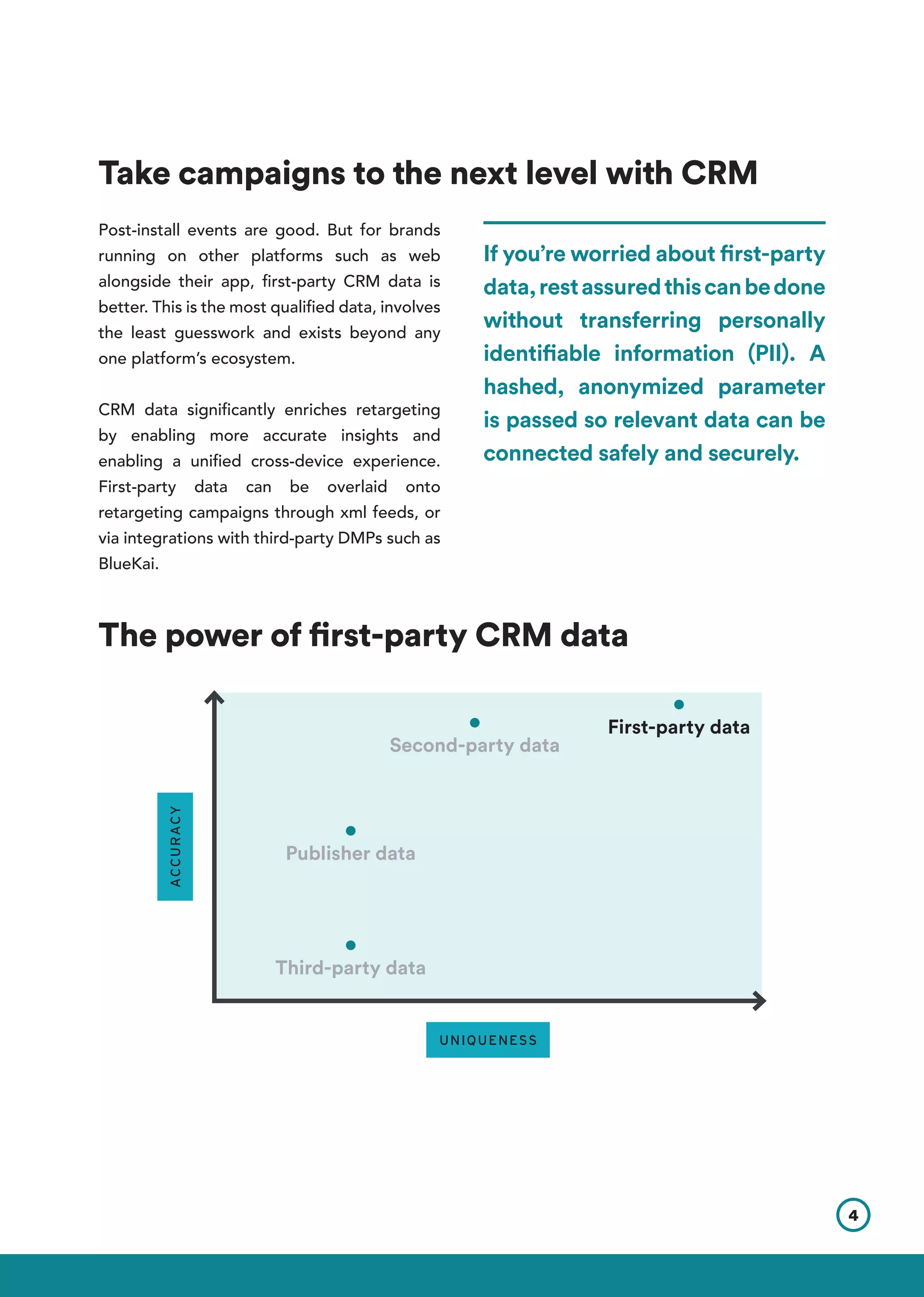 Take campaigns to the next level with CRM
Post-install events are good. But for brands
running on other platforms such as web
alongside their app, first-party CRM data is
better. This is the most qualified data, involves
the least guesswork and exists beyond any
one platform’s ecosystem.
CRM data significantly enriches retargeting
by enabling more accurate insights and
enabling a unified cross-device experience.
First-party data can be overlaid onto
retargeting campaigns through xml feeds, or
via integrations with third-party DMPs such as
BlueKai.
The power of first-party CRM data
If you’re worried about first-party
data,restassuredthiscanbedone
without transferring personally
identifiable information (PII). A
hashed, anonymized parameter
is passed so relevant data can be
connected safely and securely.
UNIQUENESS
Third-party data
ACCURACY
Publisher data
Second-party data
First-party data
4
 