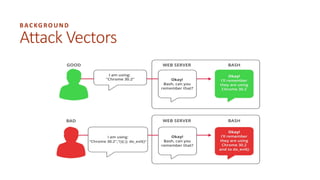 Shellshock - A Software Bug | PDF