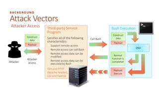 Shellshock Attack Shellshock - A Software Bug | PDF