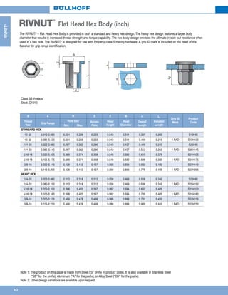 10
RIVNUT®
RIVNUT
®
Flat Head Hex Body (inch)
The RIVNUT®
– Flat Head Hex Body is provided in both a standard and heavy hex design. The heavy hex design features a larger body
diameter that results in increased thread strength and torque capability. The hex body design provides the ultimate in spin-out resistance when
used in a hex hole. The RIVNUT®
is designed for use with Property class 5 mating hardware. A grip ID mark is included on the head of the
fastener for grip range identification.
2L
D
H
e
E B
d
L
Note 1: The product on this page is made from Steel (“S” prefix in product code). It is also available in Stainless Steel
(“SS” for the prefix), Aluminum (“A” for the prefix), or Alloy Steel (“CH” for the prefix).
Note 2: Other design variations are available upon request.
Class 3B threads
Steel: C1010
d e H D E B L L2
Grip ID
Mark
Product
CodeThread
Size
Grip Range
Hole Size Across
Flats
Head
Height
Head
Diameter
Overall
Length
Installed
LengthMin. Max.
STANDARD HEX
10-32 0.010-0.085 0.224 0.229 0.223 0.043 0.344 0.387 0.200 S10H85
10-32 0.085-0.135 0.224 0.229 0.223 0.043 0.344 0.449 0.210 1 RAD S10H135
1/4-20 0.020-0.085 0.297 0.302 0.296 0.043 0.437 0.449 0.245 S25H85
1/4-20 0.085-0.145 0.297 0.302 0.296 0.043 0.437 0.512 0.250 1 RAD S25H145
5/16-18 0.030-0.105 0.369 0.374 0.368 0.048 0.562 0.610 0.375 S31H105
5/16-18 0.105-0.175 0.369 0.374 0.368 0.048 0.562 0.688 0.380 1 RAD S31H175
3/8-16 0.030-0.115 0.438 0.443 0.437 0.058 0.656 0.683 0.400 S37H115
3/8-16 0.115-0.205 0.438 0.443 0.437 0.058 0.656 0.776 0.405 1 RAD S37H205
HEAVY HEX
1/4-20 0.020-0.080 0.313 0.318 0.312 0.058 0.469 0.558 0.340 S25H80
1/4-20 0.080-0.150 0.313 0.318 0.312 0.058 0.469 0.636 0.345 1 RAD S25H150
5/16-18 0.020-0.100 0.398 0.403 0.397 0.062 0.594 0.687 0.405 S31H100
5/16-18 0.100-0.180 0.398 0.403 0.397 0.062 0.594 0.765 0.405 1 RAD S31H180
3/8-16 0.020-0.125 0.469 0.478 0.468 0.088 0.688 0.791 0.450 S37H125
3/8-16 0.125-0.230 0.469 0.478 0.468 0.088 0.688 0.900 0.450 1 RAD S37H230
 