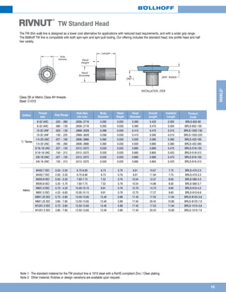 15
RIVKLE®
Note 1: The standard material for the TW product line is 1010 steel with a RoHS compliant Zinc / Clear plating.
Note 2: Other material, finishes or design variations are available upon request.
RIVNUT
®
TW Standard Head
Unified
Thread
size
Grip Range
Hole Size
min max
Body
Diameter
Head
Height
Head
Diameter
Overall
Length
Installed
Length
Product
Code
L Series
8-32 UNC .020 - .080 .2656-.2716 0.265 0.030 0.390 0.420 0.305 BRLS-832-80
8-32 UNC .080 - .130 .2656-.2716 0.265 0.030 0.390 0.470 0.305 BRLS-832-130
10-32 UNF .020 - .130 .2969-.3029 0.296 0.030 0.415 0.475 0.315 BRLS-1032-130
10-32 UNF .130 - .225 .2969-.3029 0.296 0.030 0.415 0.585 0.315 BRLS-1032-225
1/4-20 UNC .027 - .165 .3906-.3966 0.390 0.030 0.500 0.580 0.380 BRLS-420-165
1/4-20 UNC .165 - .260 .3906-.3966 0.390 0.030 0.500 0.680 0.380 BRLS-420-260
5/16-18 UNC .027 - .150 .5312-.5372 0.530 0.035 0.685 0.690 0.470 BRLS-518-150
5/16-18 UNC .150 - .312 .5312-.5372 0.530 0.035 0.685 0.805 0.425 BRLS-518-312
3/8-16 UNC .027 - .150 .5312-.5372 0.530 0.035 0.685 0.690 0.470 BRLS-616-150
3/8-16 UNC .150 - .312 .5312-.5372 0.530 0.035 0.685 0.805 0.425 BRLS-616-312
Metric
M4X0.7 ISO 0.50 - 2.00 6.75-6.90 6.73 0.76 9.91 10.67 7.75 BRLS-470-2.0
M4X0.7 ISO 2.00 - 3.30 6.75-6.90 6.73 0.76 9.91 11.94 7.75 BRLS-470-3.3
M5X0.8 ISO 0.50 - 3.30 7.60-7.75 7.52 0.76 10.54 12.07 8.00 BRLS-580-3.3
M5X0.8 ISO 3.30 - 5.70 7.60-7.75 7.52 0.76 10.54 14.86 8.00 BRLS-580-5.7
M6X1.0 ISO 0.70 - 4.20 10.00-10.15 9.91 0.76 12.70 14.73 9.65 BRLS-610-4.2
M6X1.0 ISO 4.20 - 6.60 10.00-10.15 9.91 0.76 12.70 17.27 9.65 BRLS-610-6.6
M8X1.25 ISO 0.70 - 3.80 13.50-13.65 13.46 0.89 17.40 17.53 11.94 BRLS-8125-3.8
M8X1.25 ISO 3.80 - 7.90 13.50-13.65 13.46 0.89 17.40 20.45 10.80 BRLS-8125-7.9
M10X1.5 ISO 0.70 - 3.80 13.50-13.65 13.46 0.89 17.40 17.53 11.94 BRLS-1015-3.8
M10X1.5 ISO 3.80 - 7.90 13.50-13.65 13.46 0.89 17.40 20.45 10.80 BRLS-1015-7.9
The TW (thin wall) line is designed as a lower cost alternative for applications with reduced load requirements, and with a wider grip range.
The Böllhoff TW line is compatible with both spin-spin and spin-pull tooling. Our offering includes the standard head, low profile head and half
hex variety.
Body
Diameter
Class 2B or Metric Class 6H threads
Steel: C1010
 